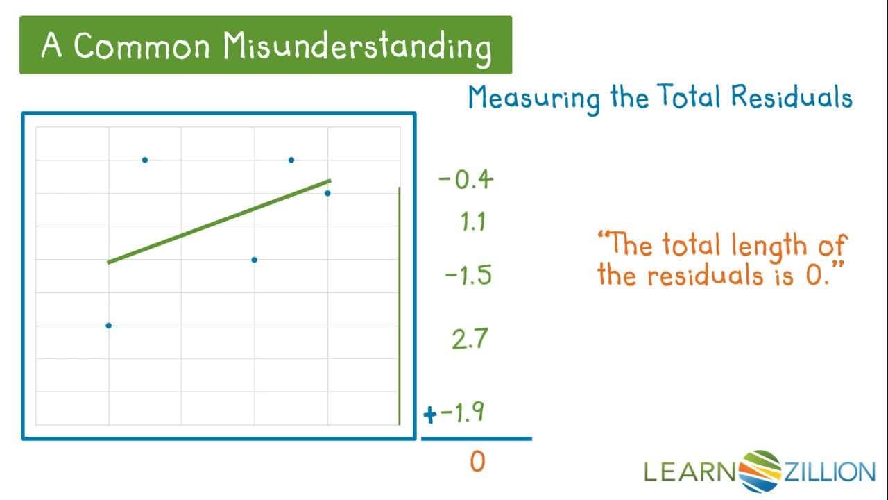 Understand the Least Squares Regression Line