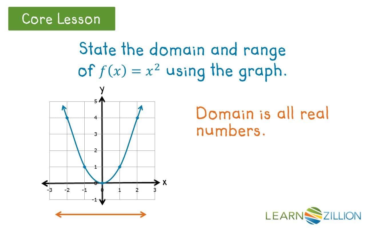Finding the Domain and Range of a Function through Graph Analysis