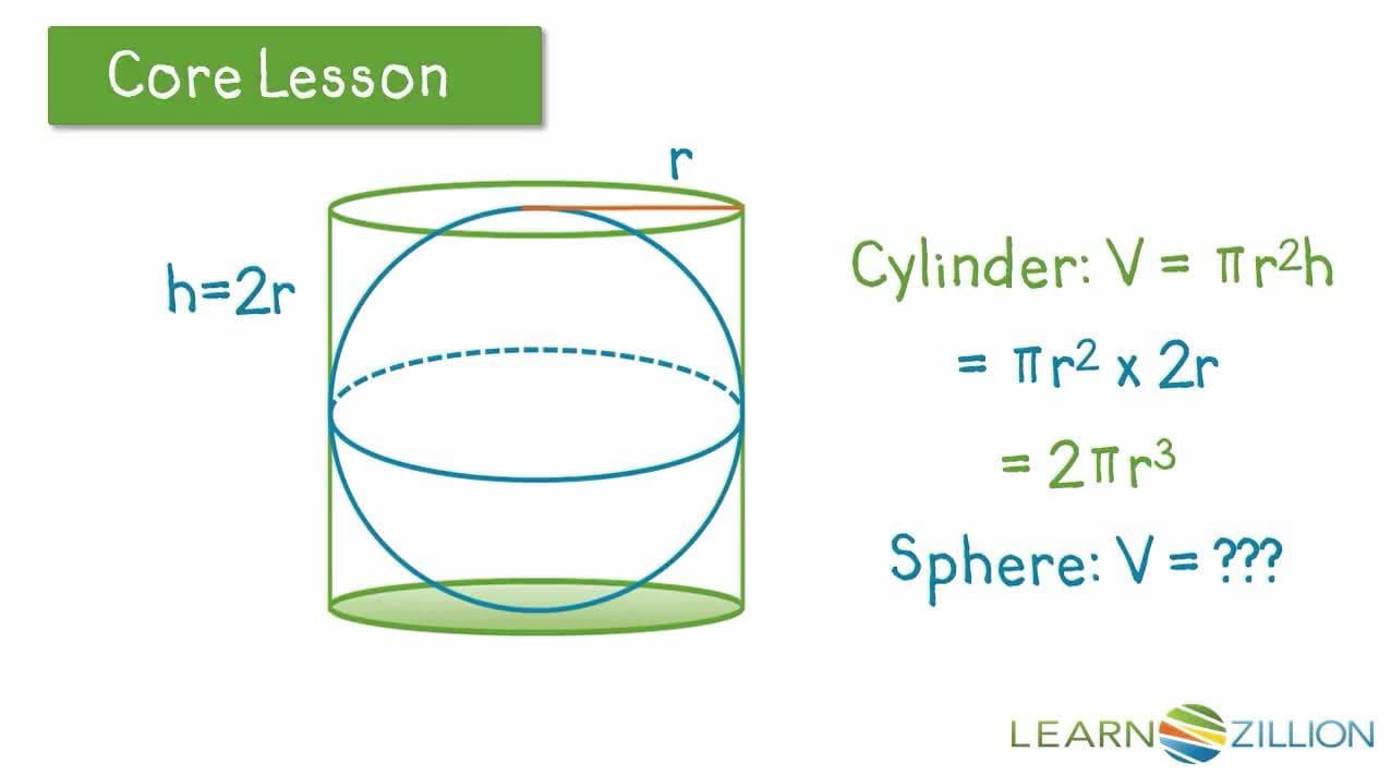 Finding the Volume of a Sphere using Comparisons with Cylinders