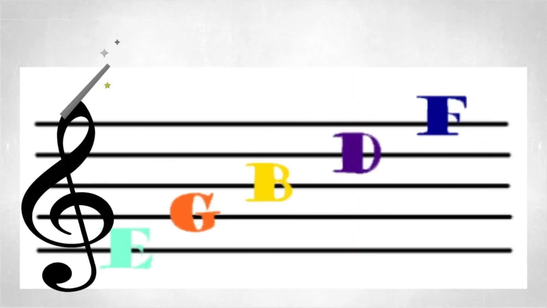Music Theory for Kids Music Alphabet and Lines and Spaces