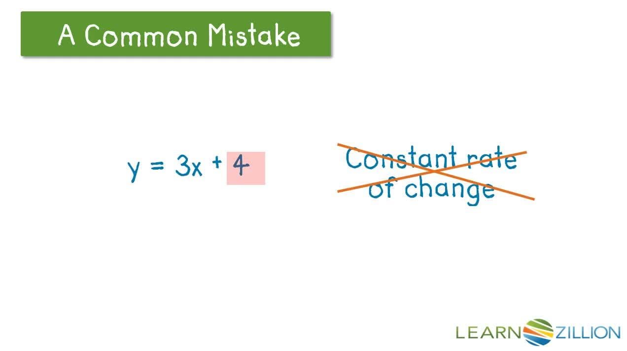 Understanding the Y-Intercept of a Linear Function