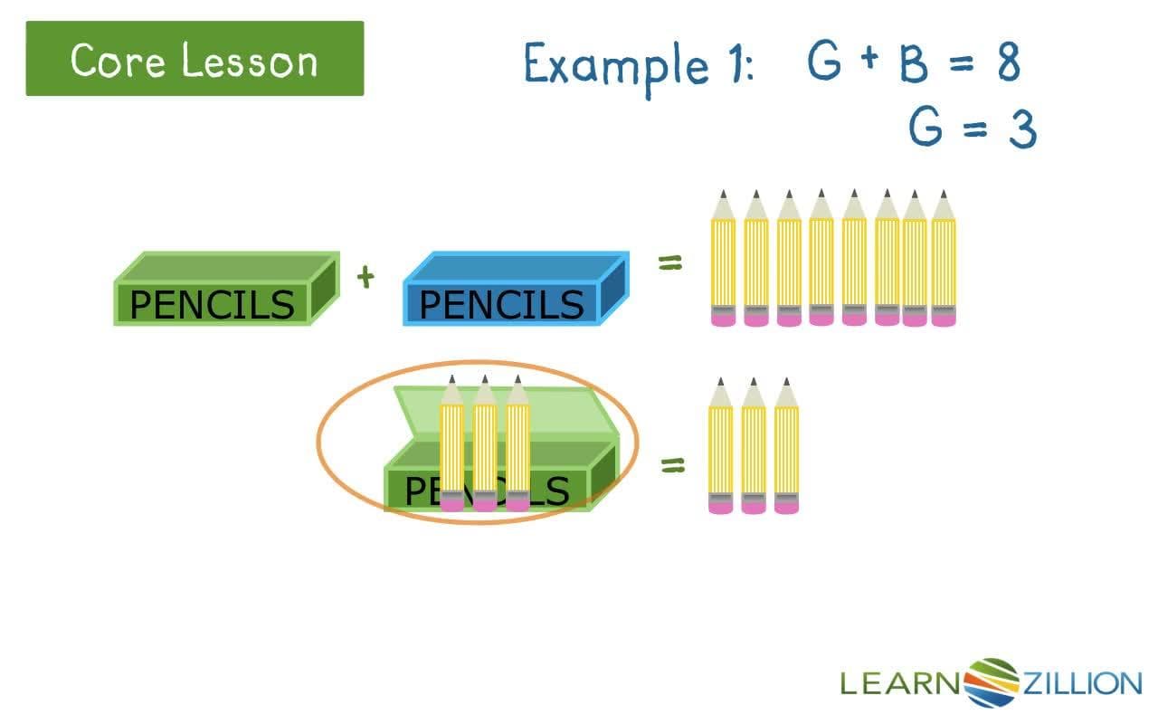 Solving Pairs of Linear Equations Visually with Visual Models