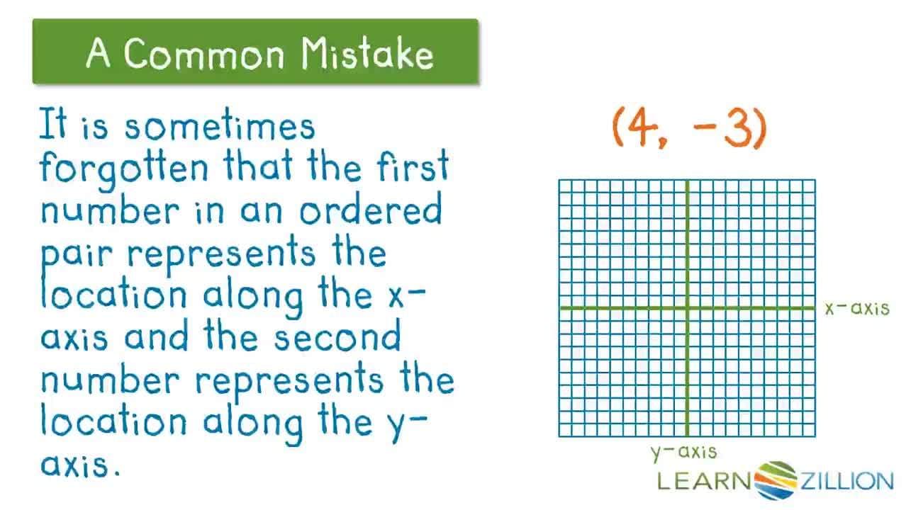Determining Unknown Ordered Pairs