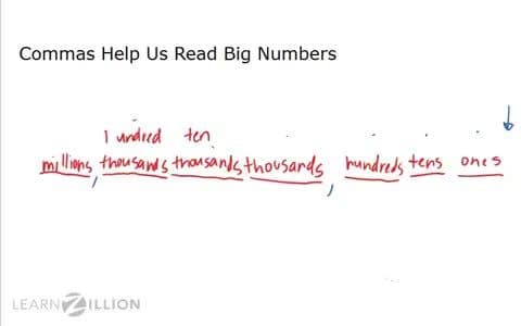 Translating Numbers from Word Form to Standard Form