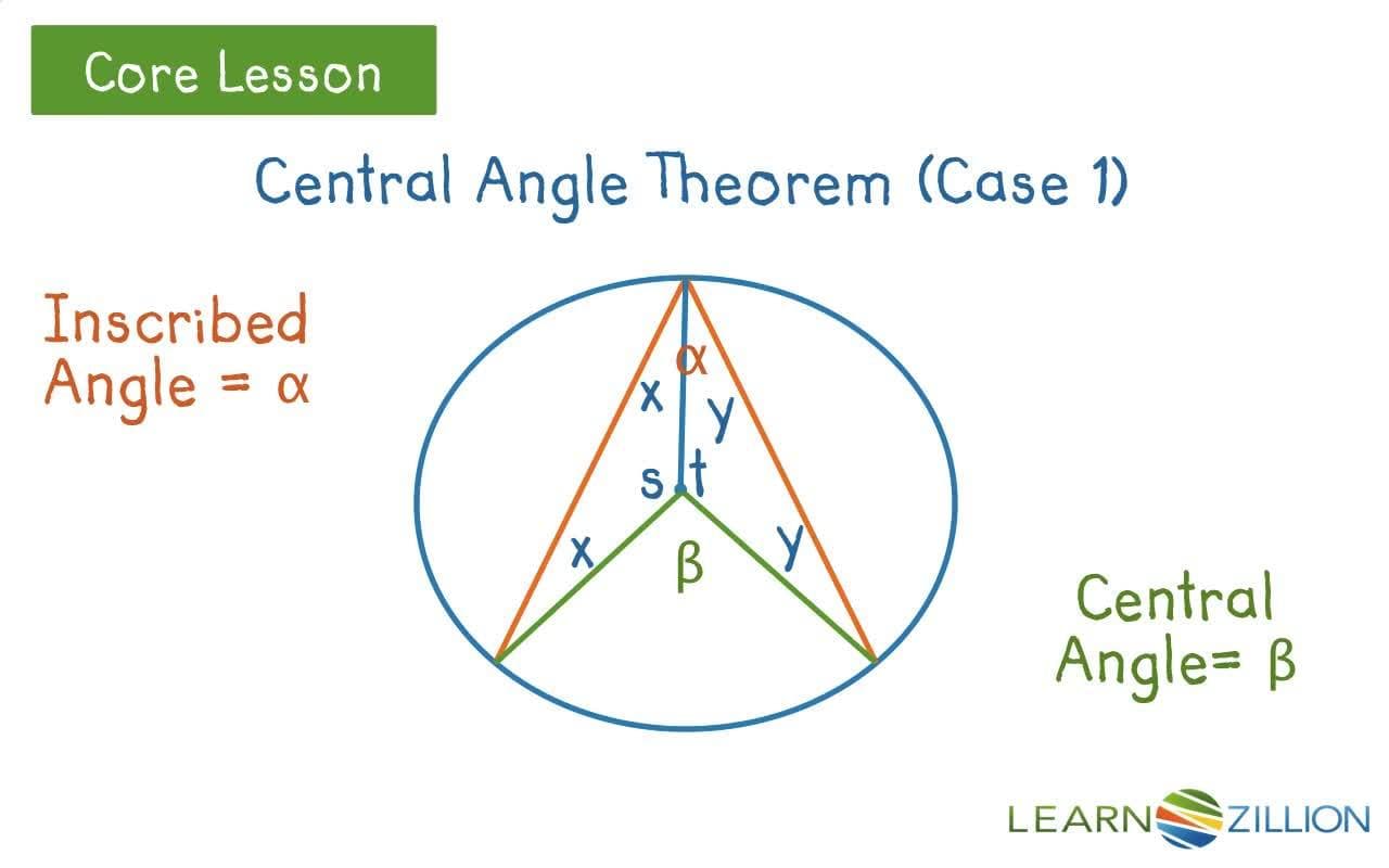Find Measures of Inscribed Angles Using Central Angles
