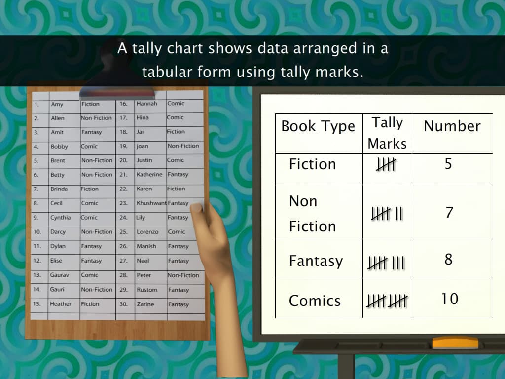 Collecting and Organising Data