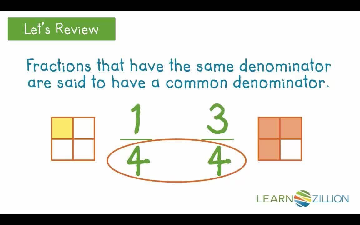 Finding a Common Denominator Using Area Models