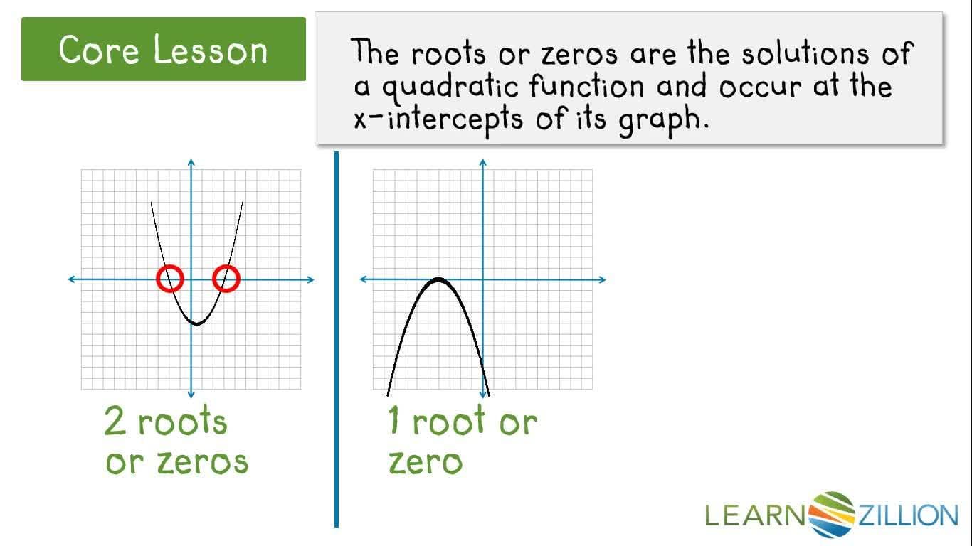Graphical Solutions of Quadratic Functions: Finding Intercepts and Zeros