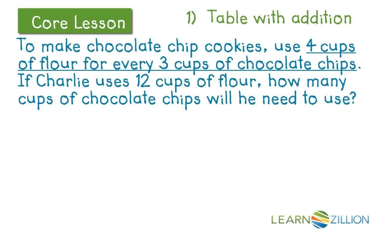 Strategies for Solving Ratio Problems