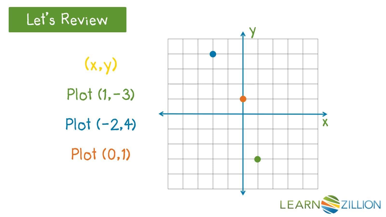 Defining Linear Functions by Comparing Graphs