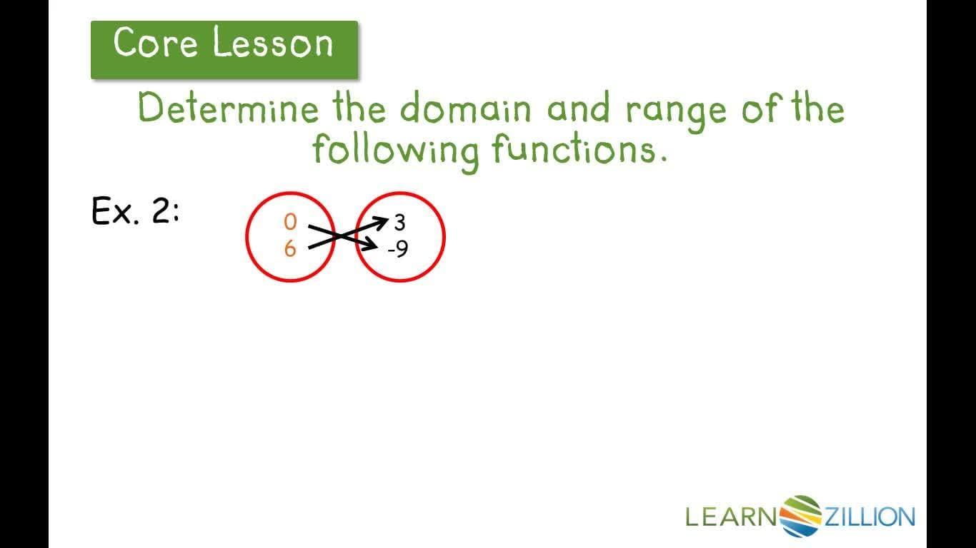 Determining the Domain and Range of a Function