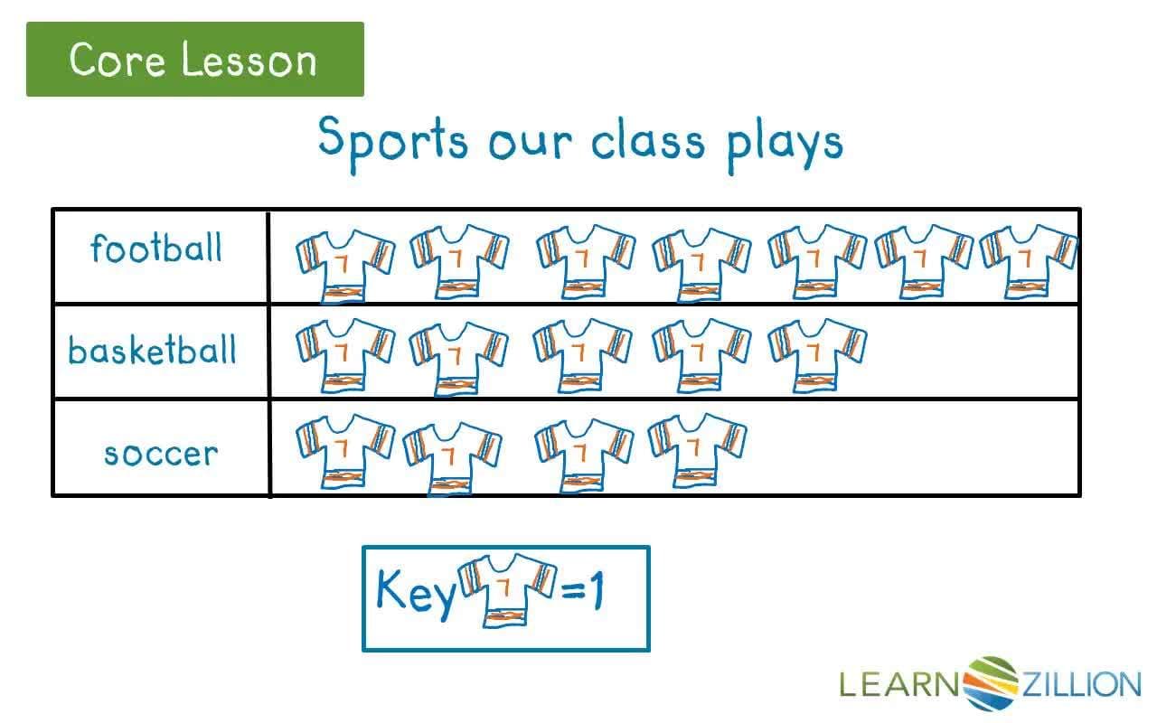 Reading and Analyzing Picture Graphs
