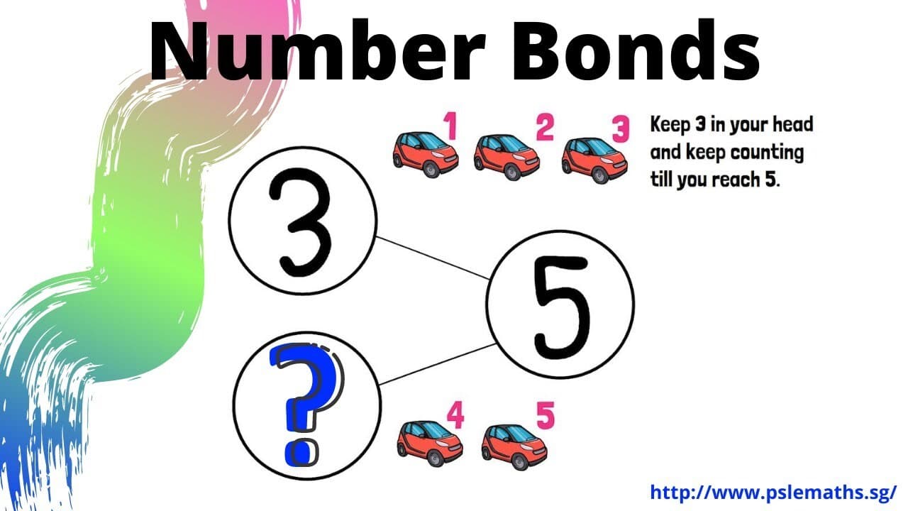 Simple Counting with Number Bonds