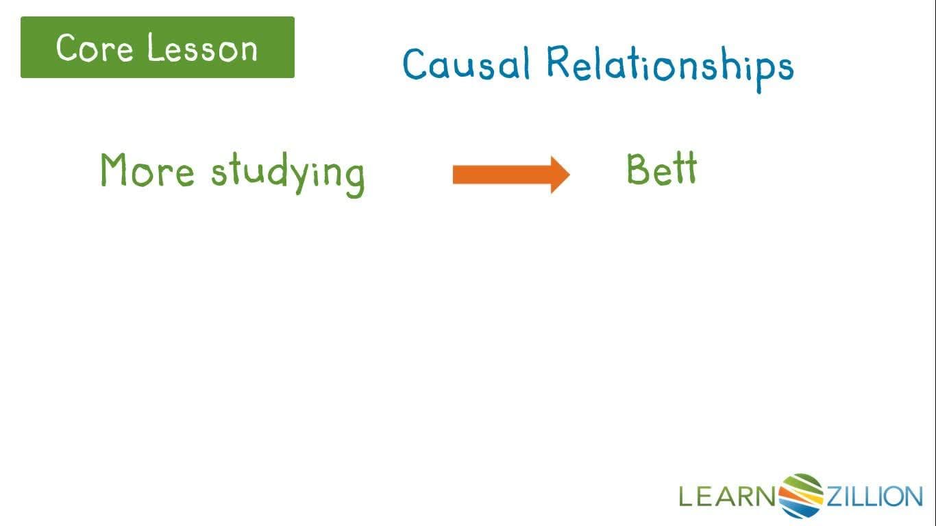 Understanding Correlation vs Causation: Linking and Lurking Variables