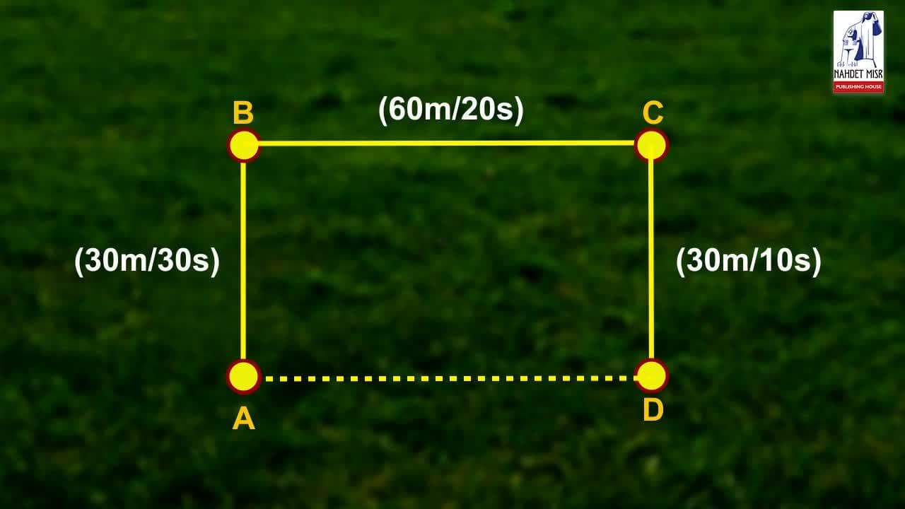 Distance and displacement