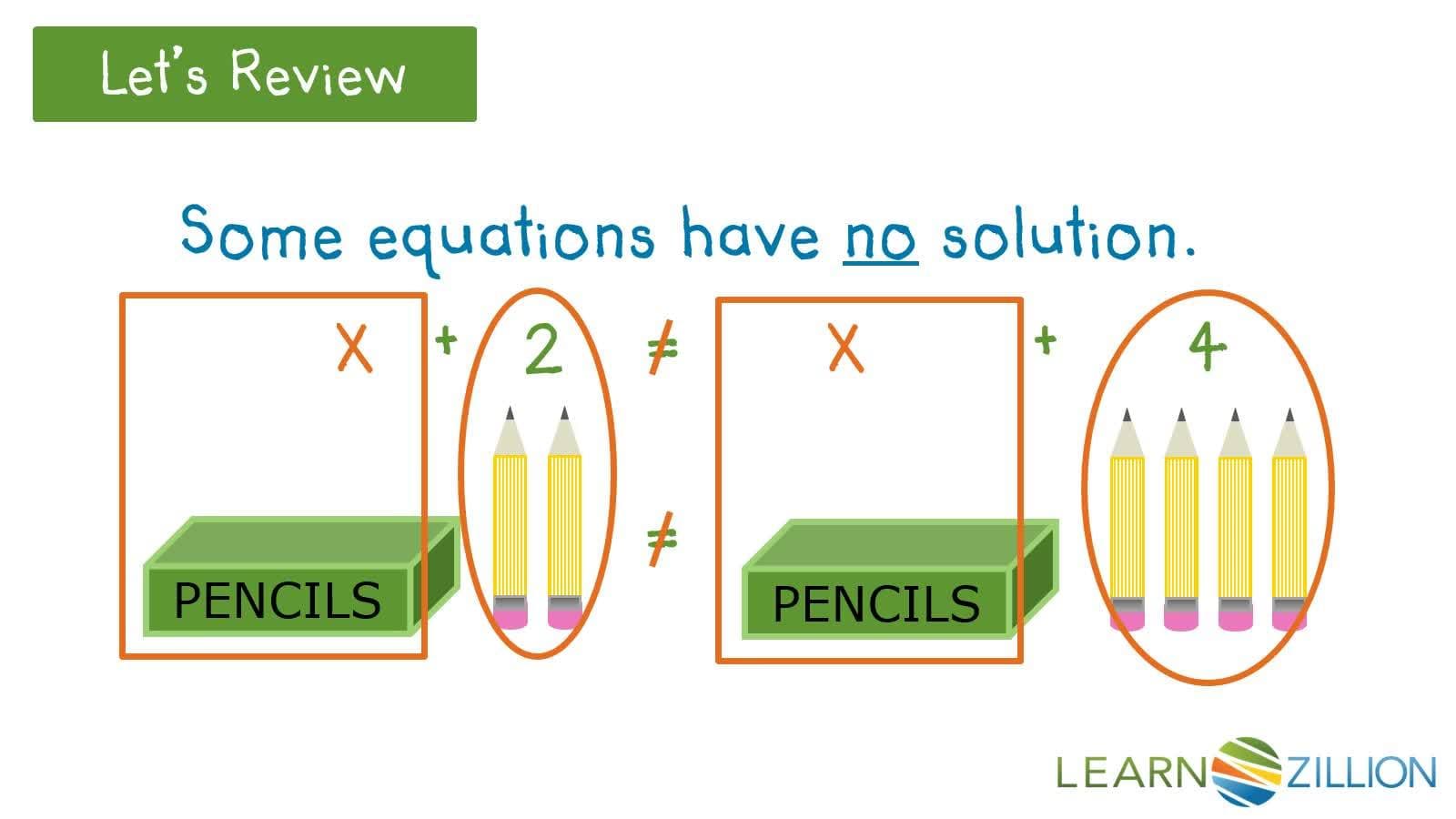 Understanding Equations with Infinite Solutions