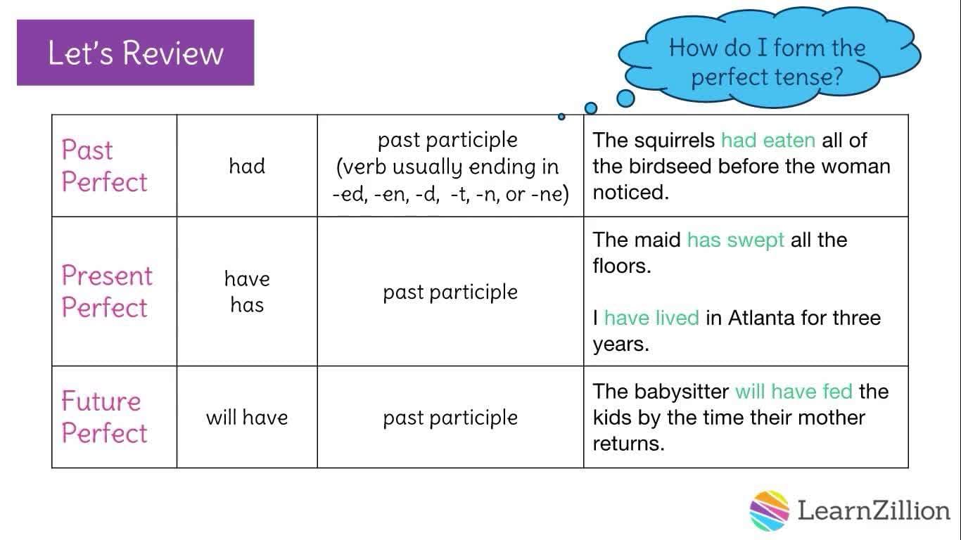 Perfect Tense: Showing Time Relationships in Writing