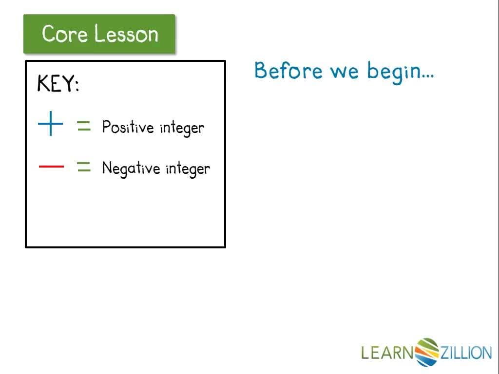 Multiplying Positive and Negative Integers Using Equal Groups