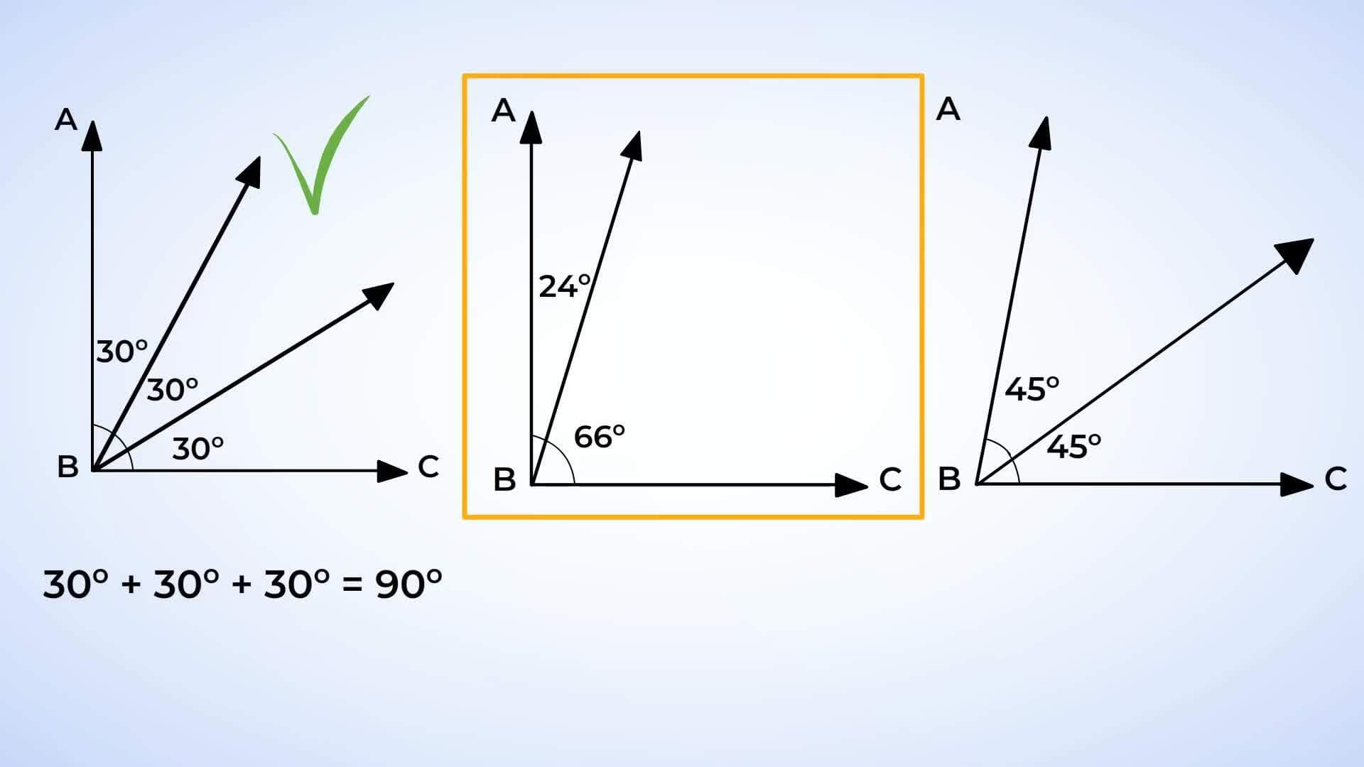 Decomposing and Composing Angles