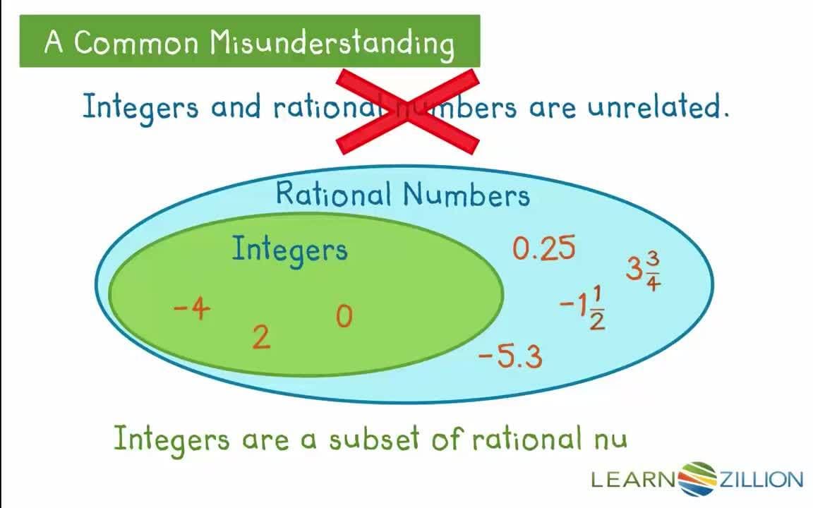 Subtracting Rational Numbers Using an Algorithm
