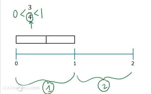Placing Fractions on a Number Line