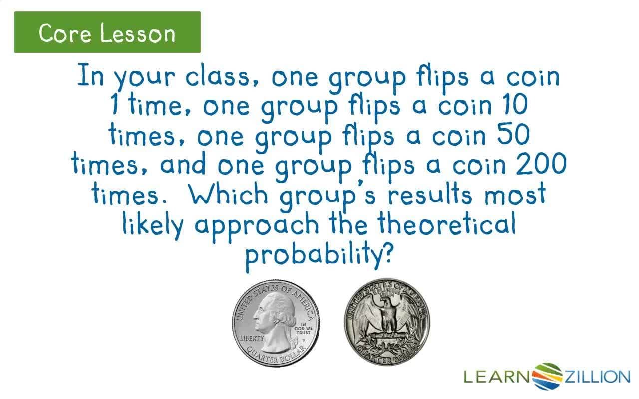 Understanding the Law of Large Numbers through Coin Flips