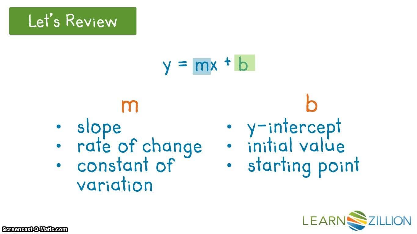 Writing Linear Equations from Story Problems