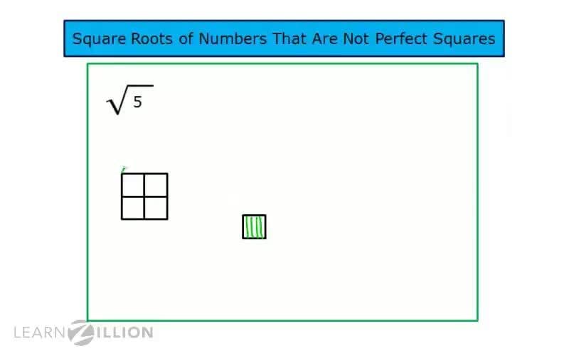 Understanding Square Roots and Placing them on a Number Line