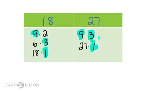 Factoring Quadratics Using the Greatest Common Factor Method
