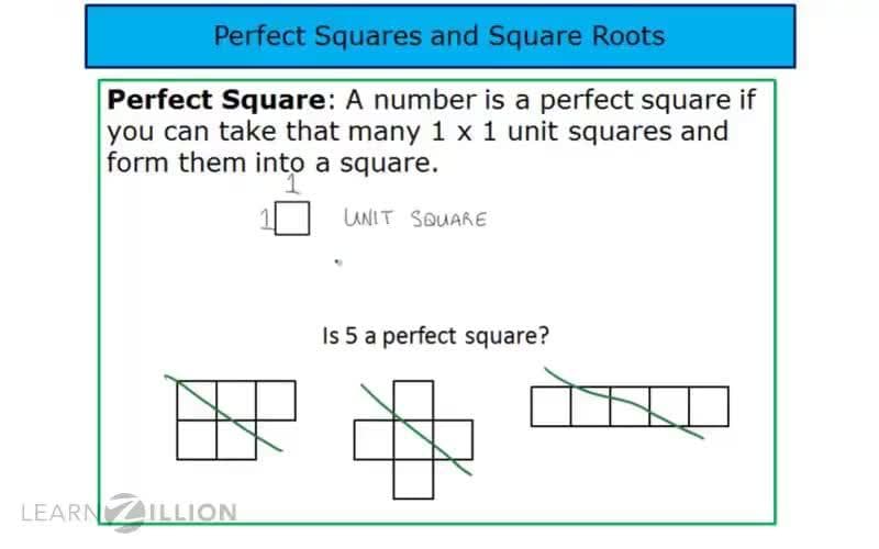 Perfect Squares and Square Roots: Understanding and Finding Them