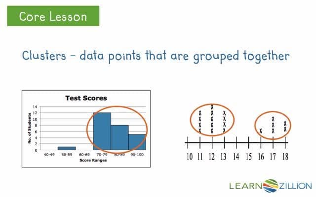 Describing Patterns in Data Sets: Dot Plots and Histograms