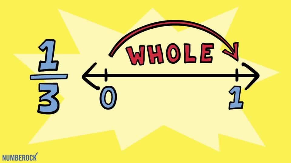 Fractions on a Number Line