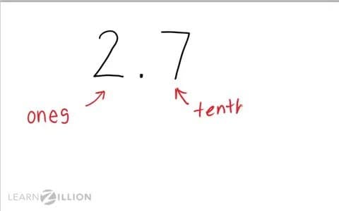 Converting Fractions to Decimals: Tenths