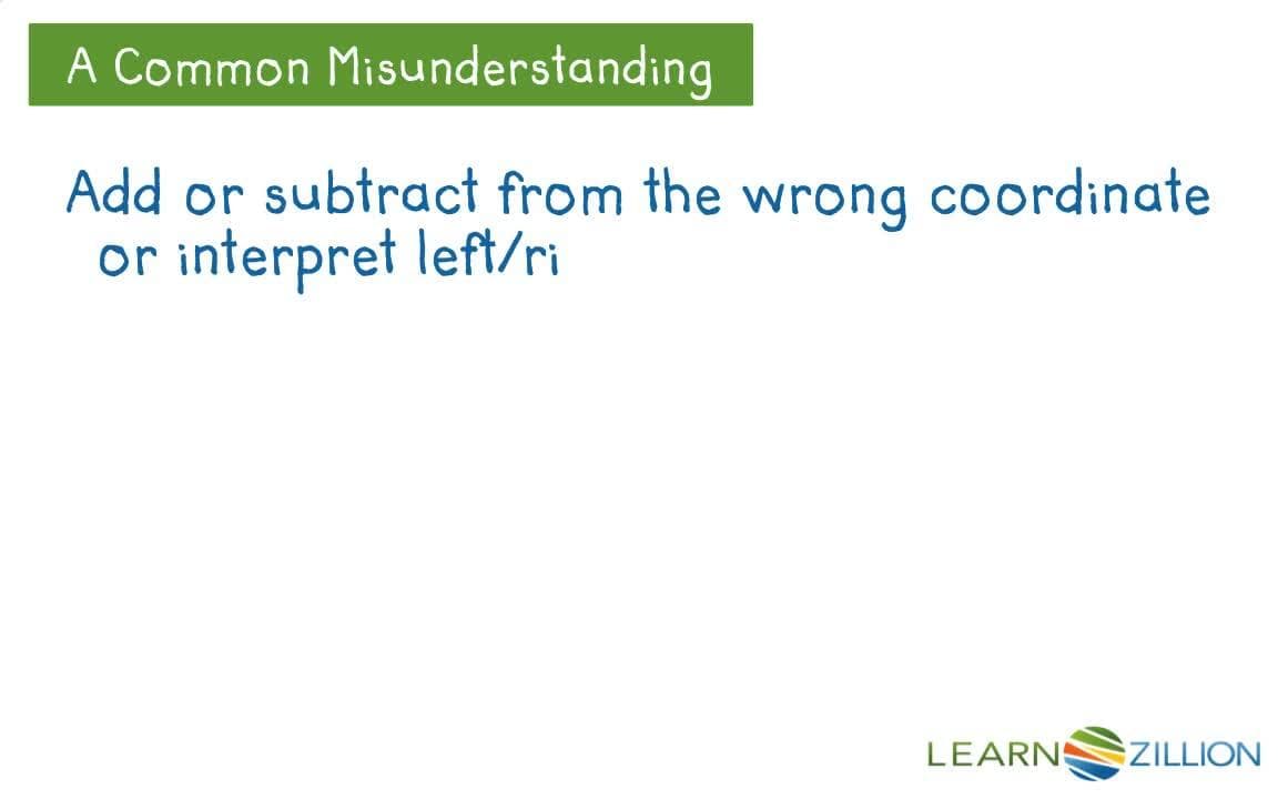 Understanding Translations: Coordinating on a Coordinate Plane