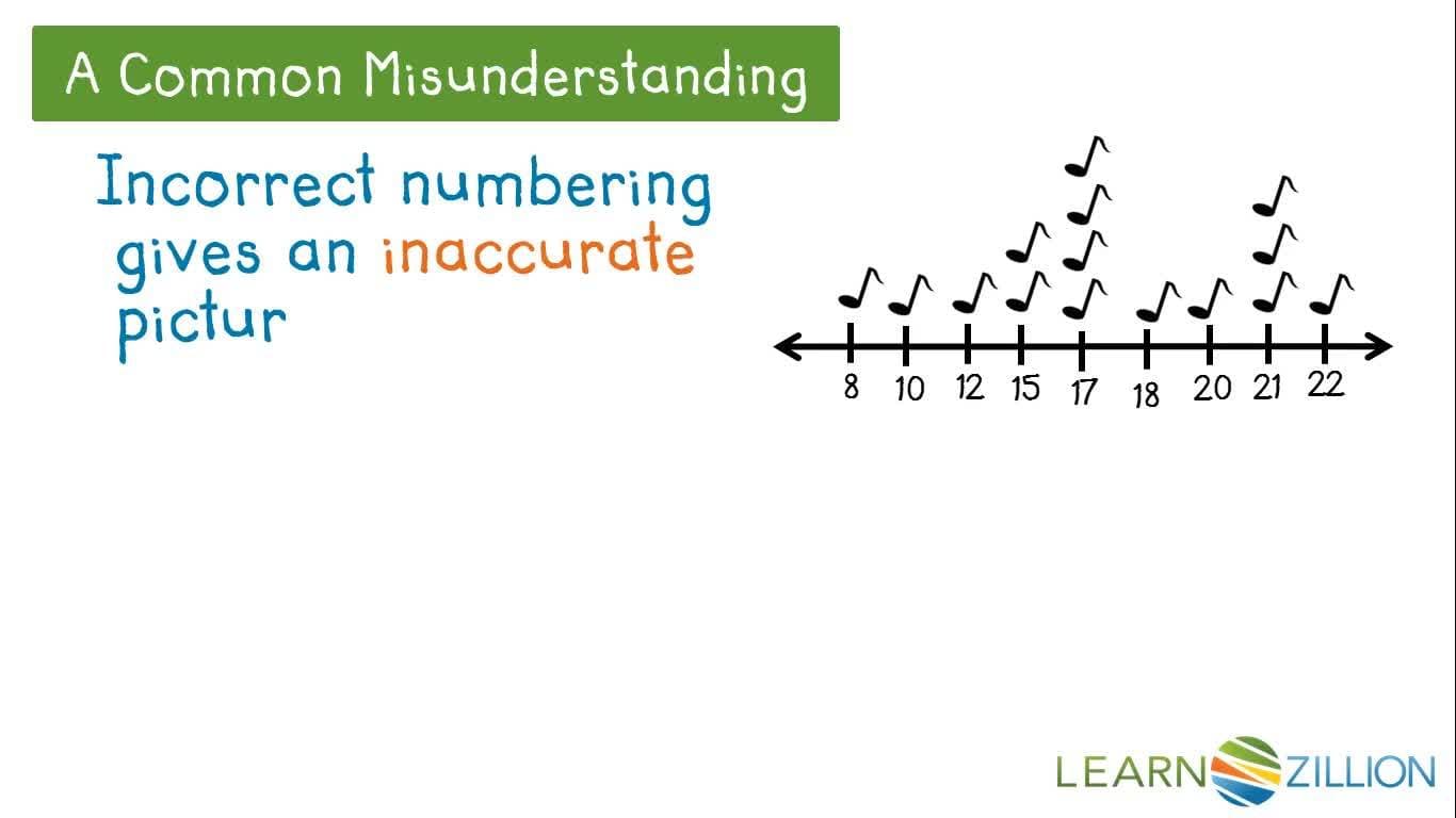 Advantages of Representing Data on a Dot Plot