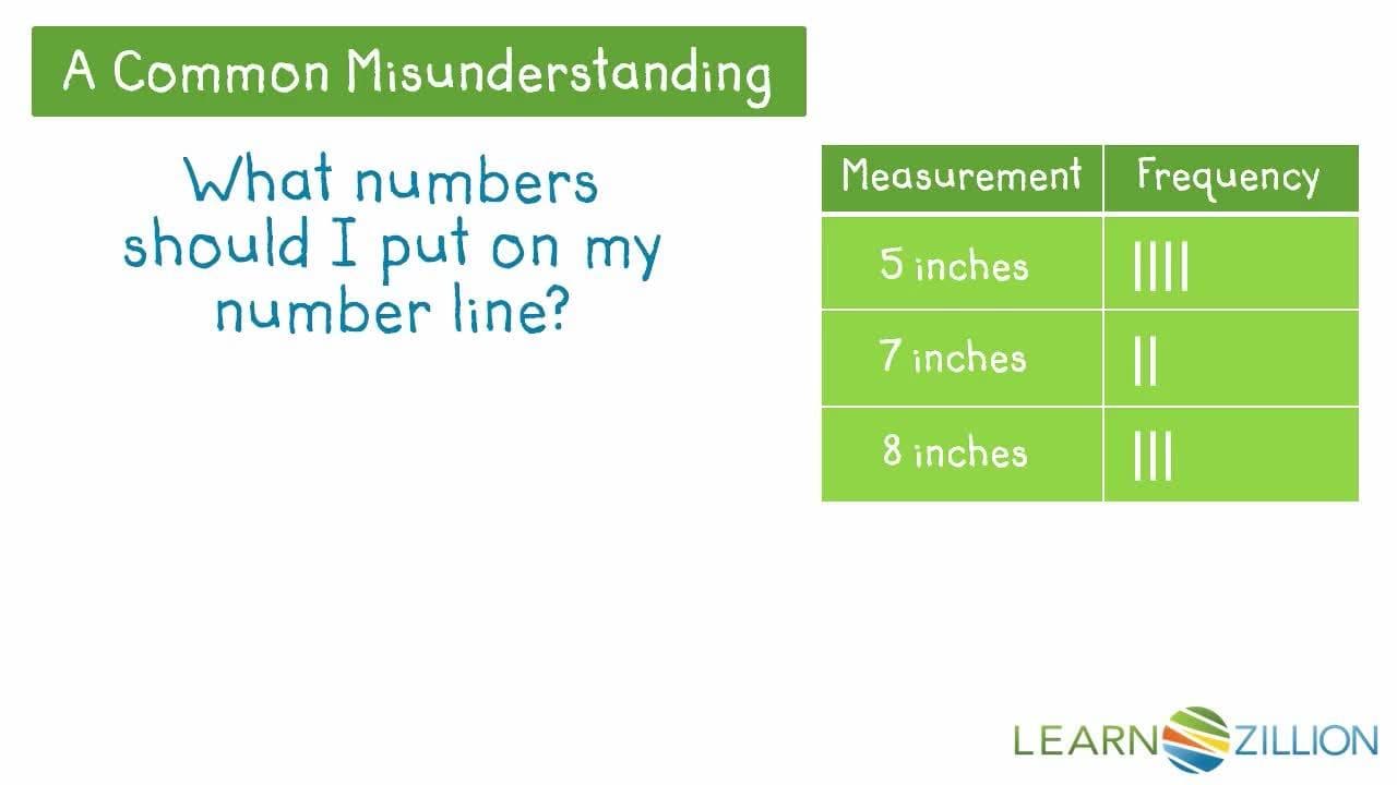 Collecting and Displaying Measurement Data with Line Plots