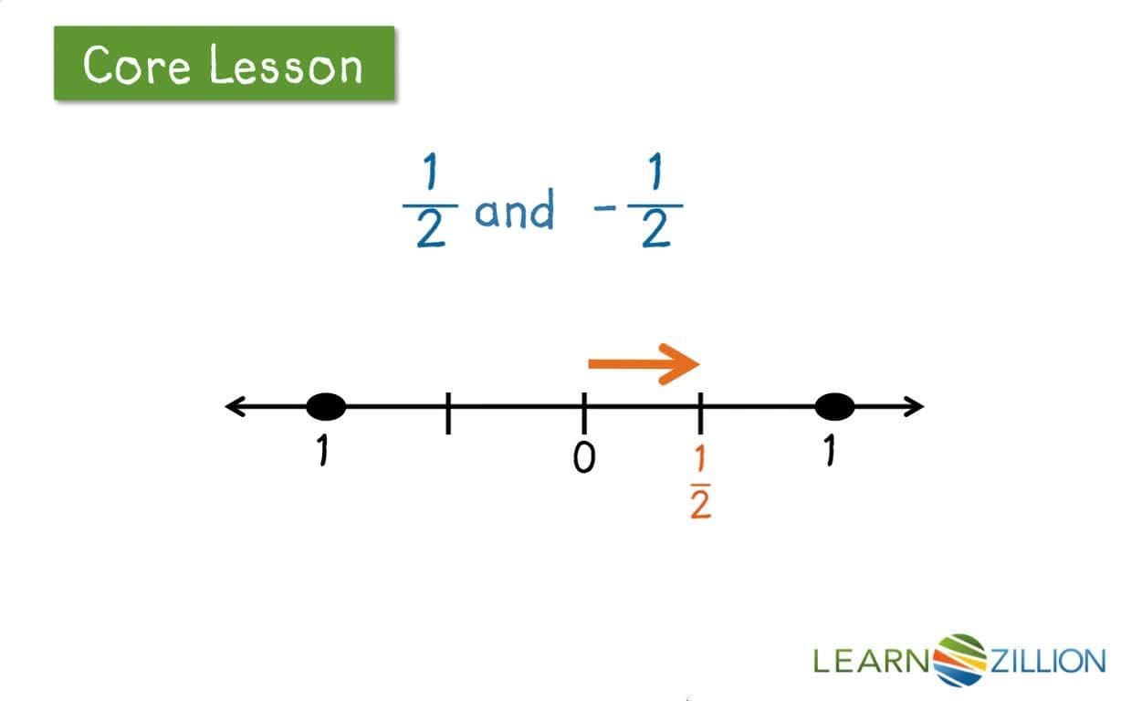 Exploring Opposites of Fractions on a Number Line