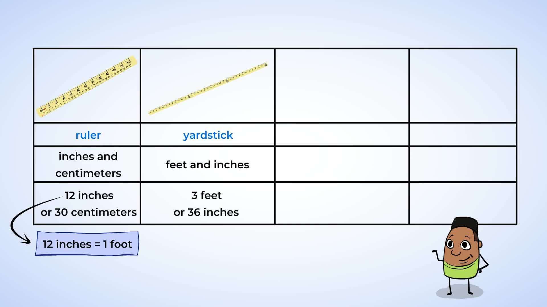 Choosing the Right Measuring Tool