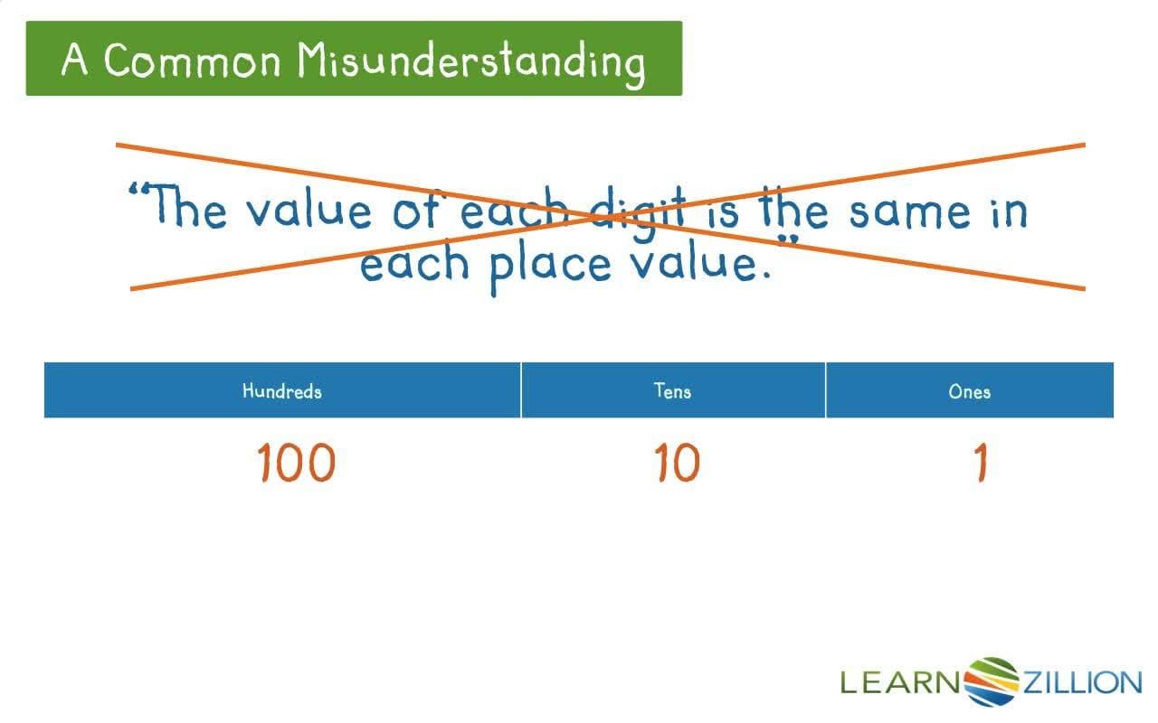 Subtracting 10 or 100 Mentally Using Base 10 Blocks