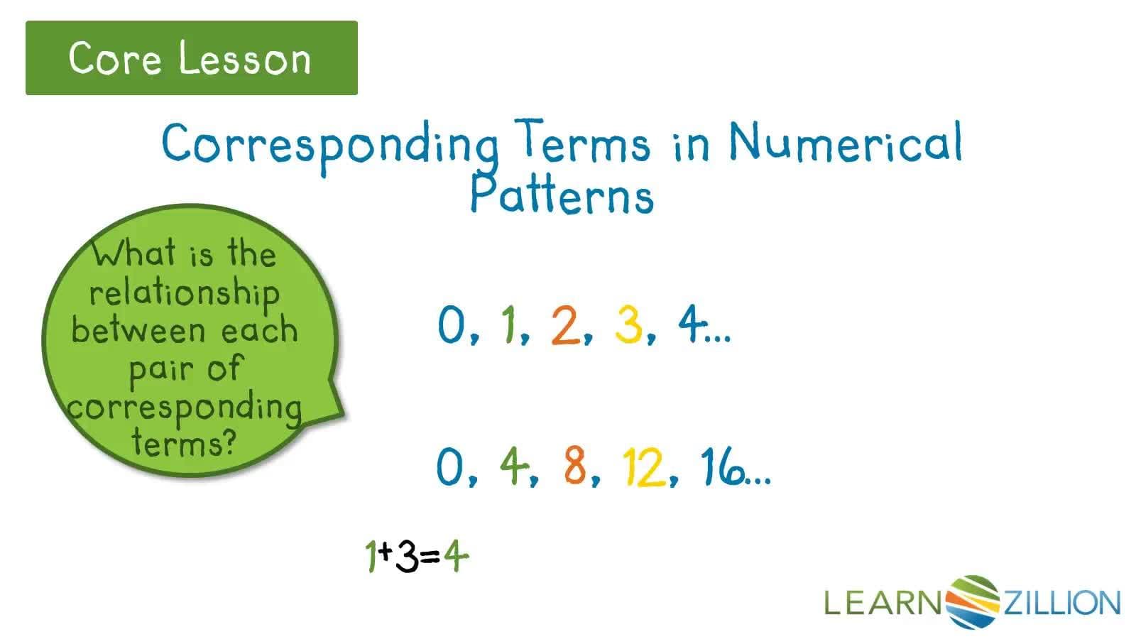 Creating Ordered Pairs Using a 2-Column Table