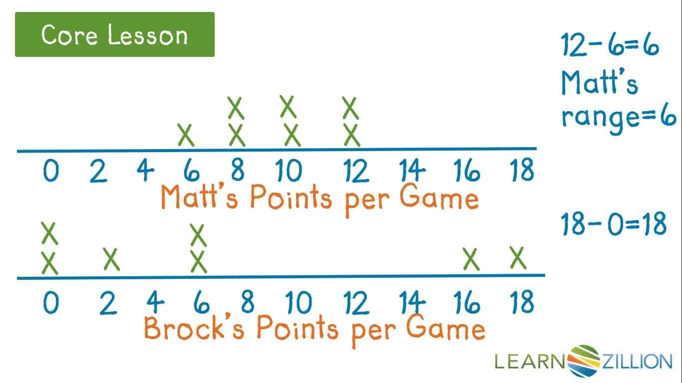 Making Inferences About Range