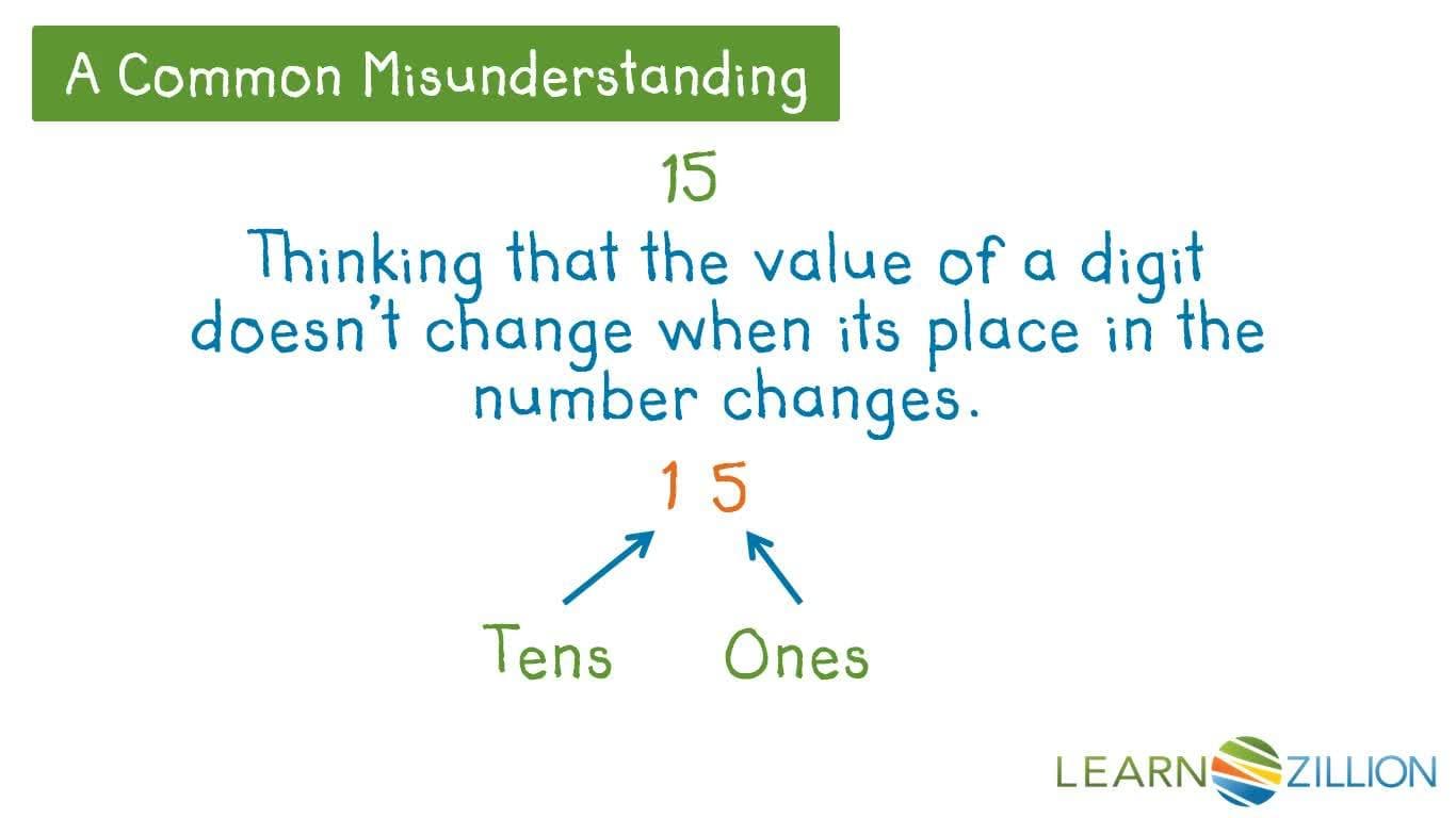 Finding the Value of Digits Using Models