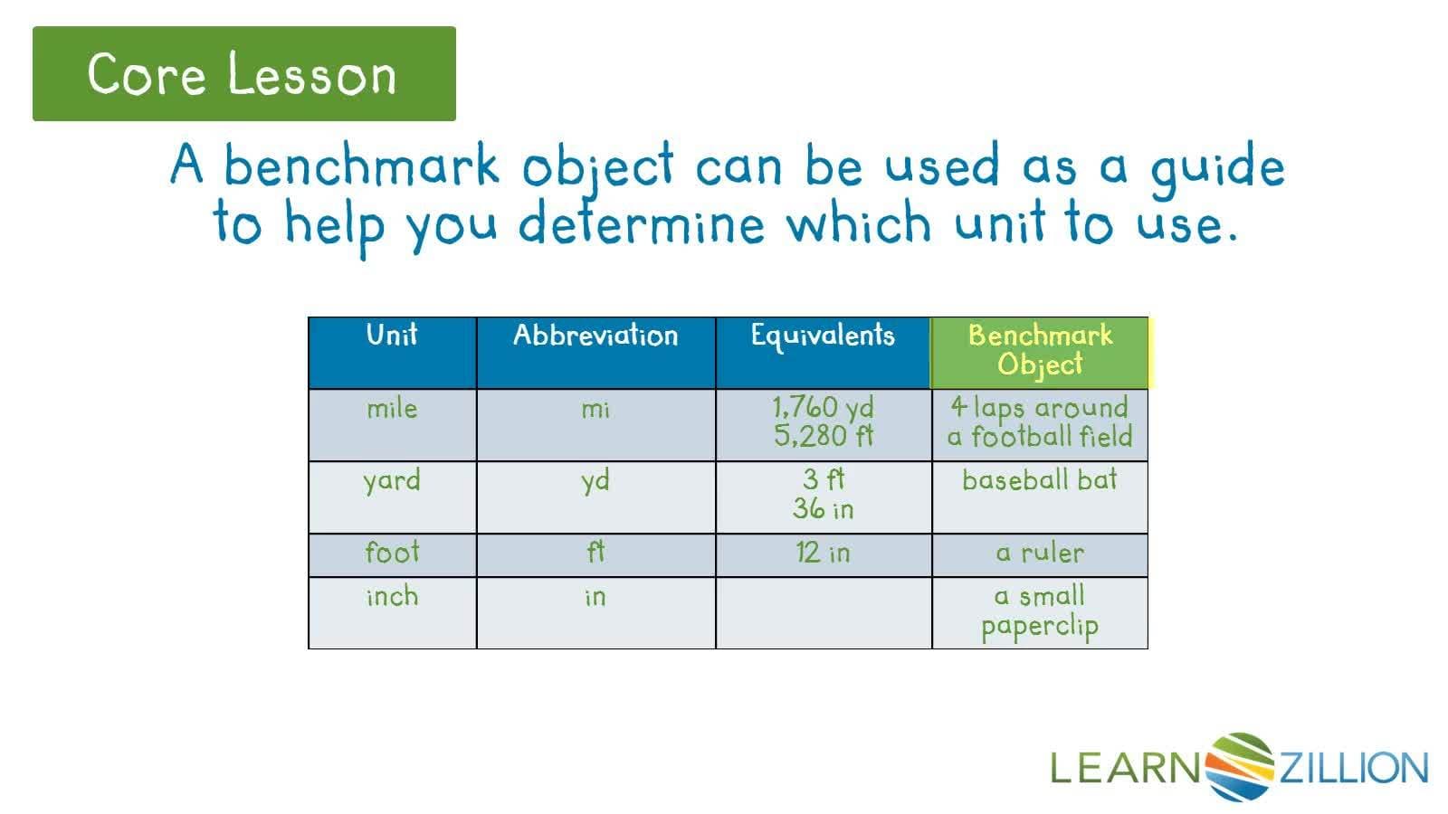 Choosing the Right Unit: Using Benchmark Objects for Measurement