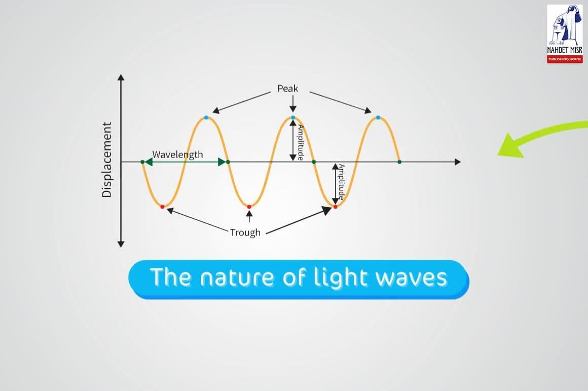 Greenhouse phenomenon