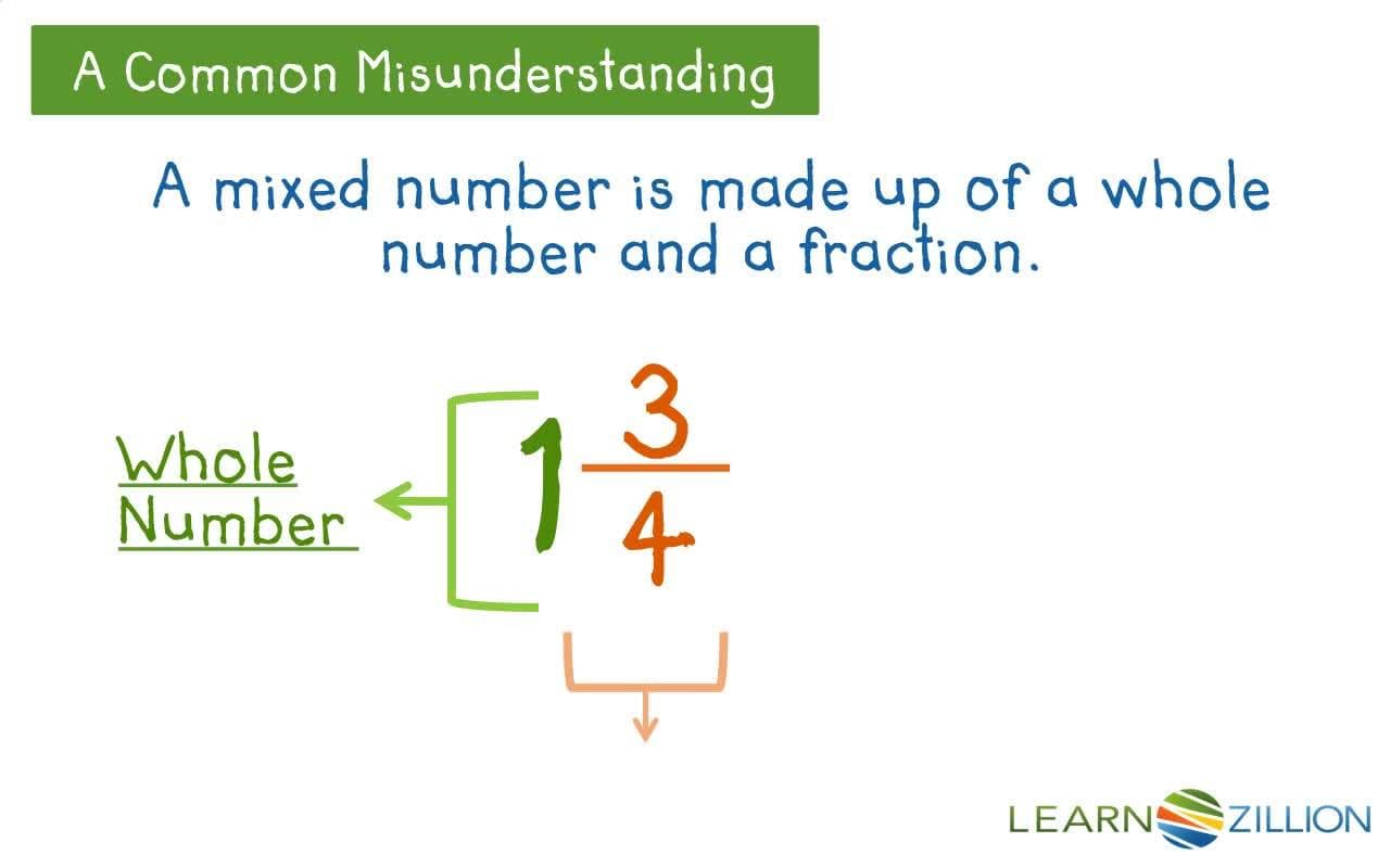 Word Problems and Division: Using Pictorial Models