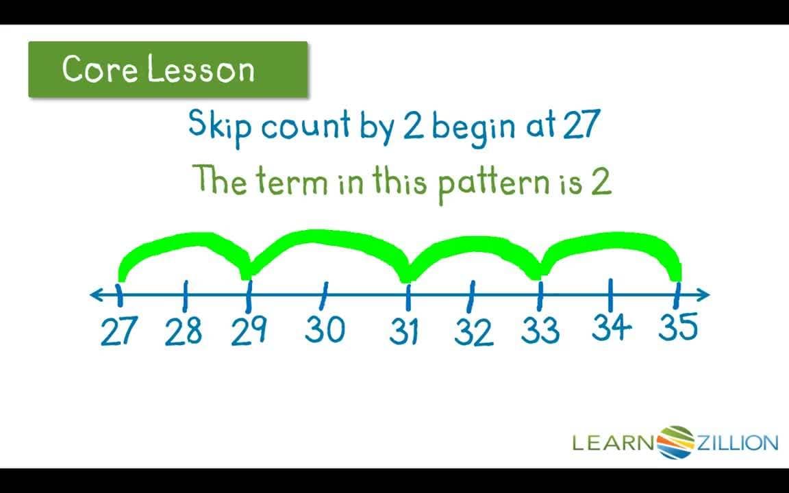 Identifying Number Patterns Using a Number Line