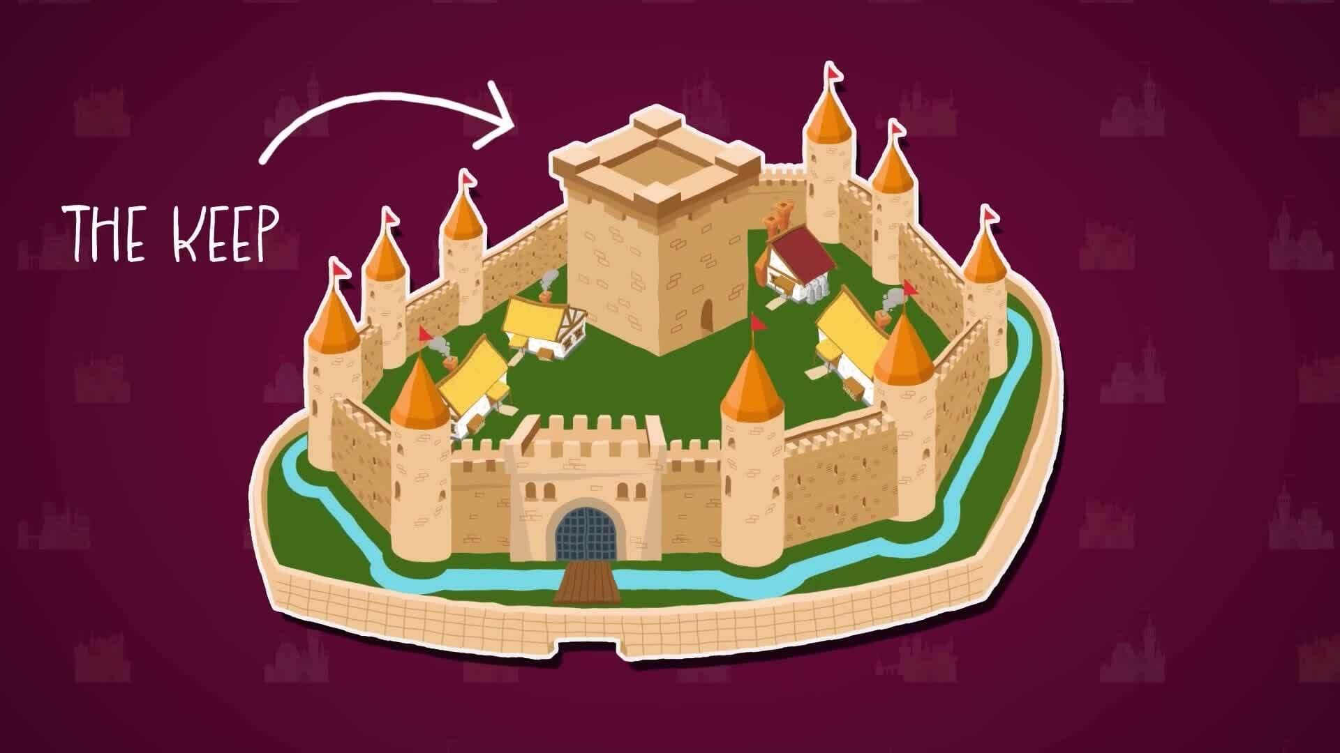 High Five Facts - Castles