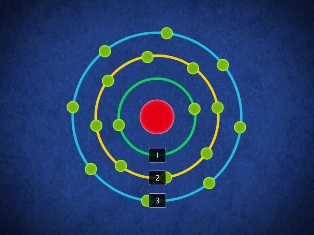 Bohr's Model of Atom and Valency