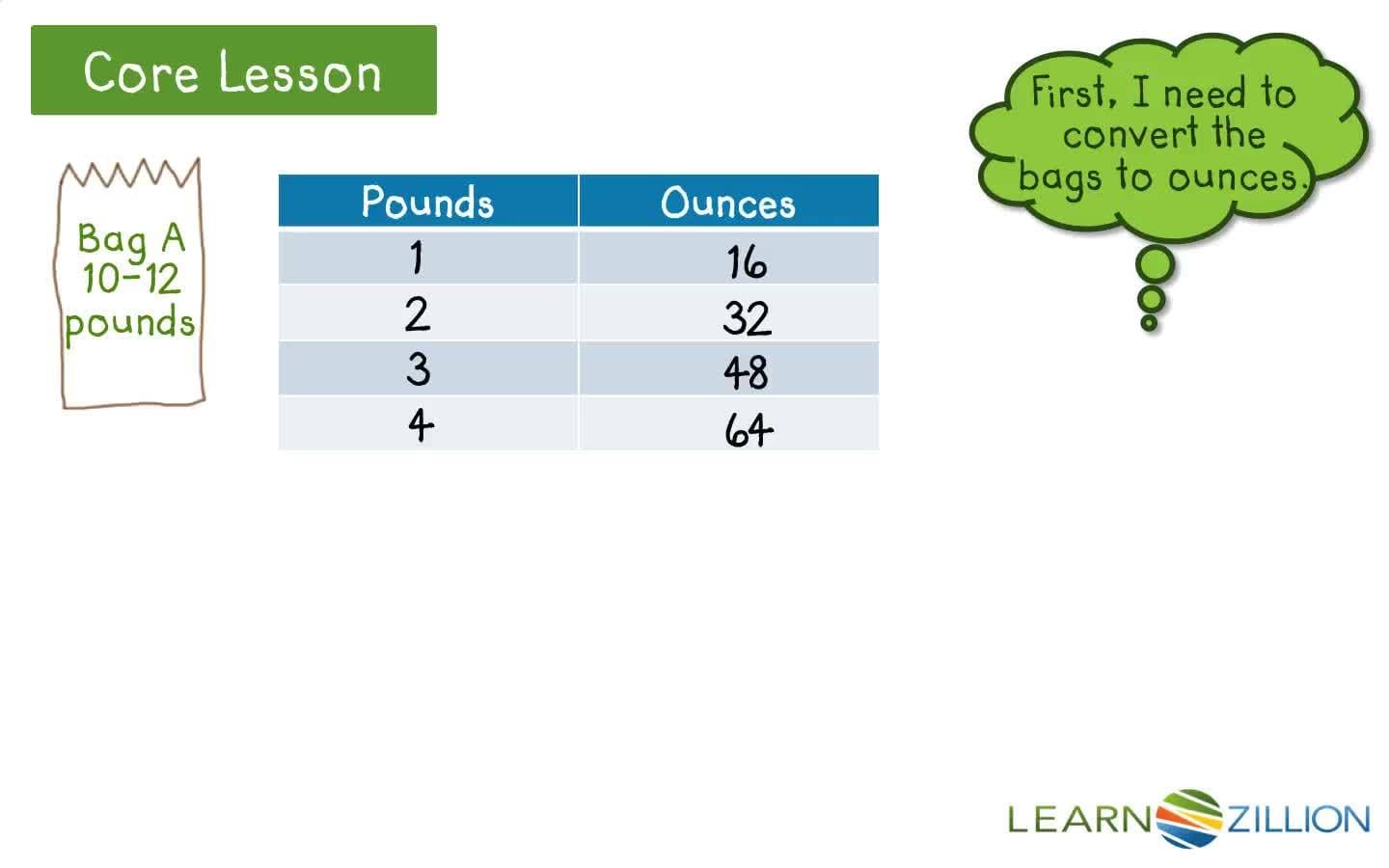 Converting Units: Solving Real Life Word Problems with Multiple Conversions