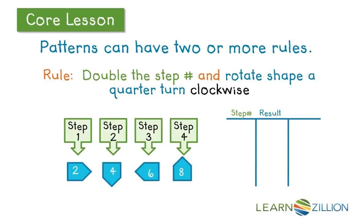 Generating Number Patterns with Multiple Rules